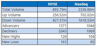 NYSE and Nasdaq Sept 6 NYSE and Nasdaq Sept 6