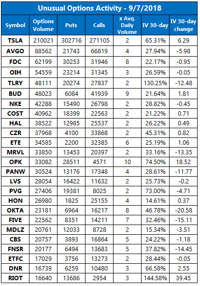 Unusual Options Activity Sept 7 Unusual Options Activity Sept 7