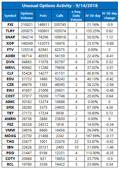 Unusual Options Volume Sept 14 Unusual Options Volume Sept 14