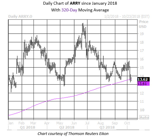 Arry stock options