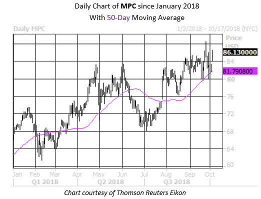 Daily Stock Chart MPC Daily Stock Chart MPC