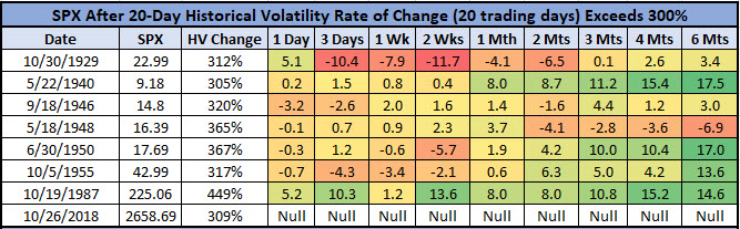 SPX after HV signals 3 SPX after HV signals 3