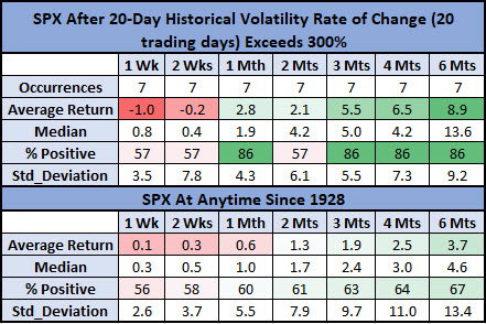 SPX after HV signals vs anytime SPX after HV signals vs anytime