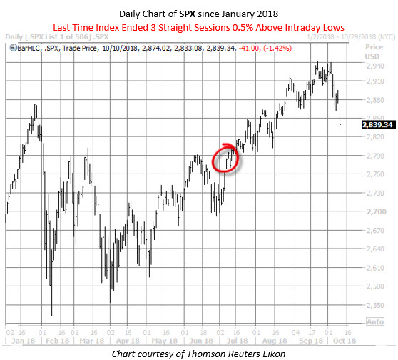 SPX since january with last signal SPX since january with last signal