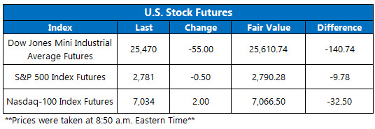 stock futures oct 11 stock futures oct 11