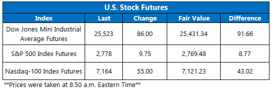 stock futures oct 22 stock futures oct 22