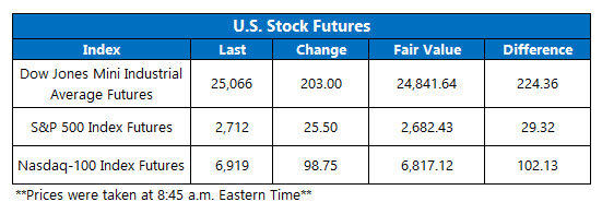 stock futures oct 31 stock futures oct 31