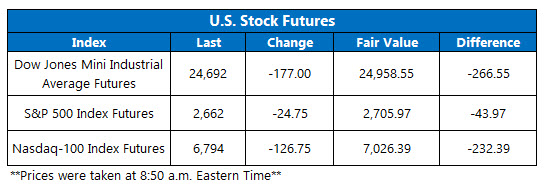 stock futures today oct 26