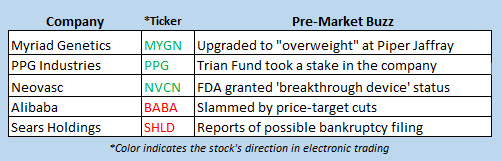 stock market news oct 10 stock market news oct 10