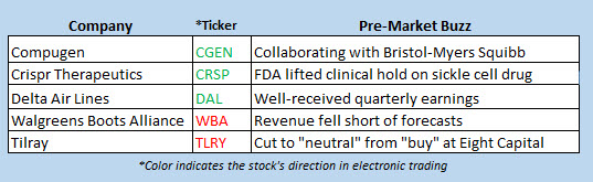 stock market news oct 11 stock market news oct 11