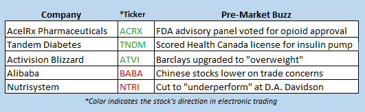 stock market news oct 15