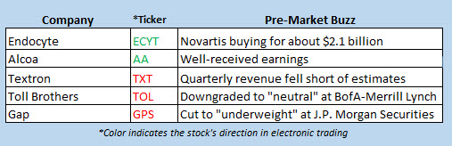 stock market news oct 18