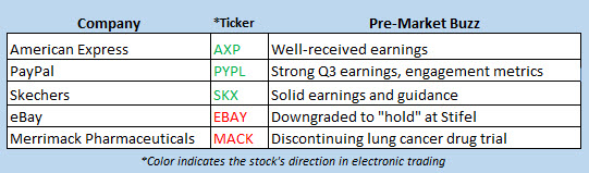 stock market news oct 19 2