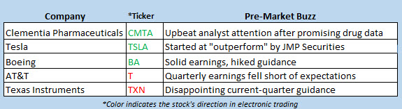 stock market news oct 23