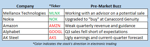 stock market news oct 26