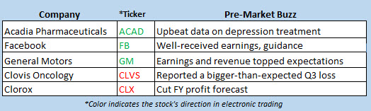 stock market news oct 31 stock market news oct 31