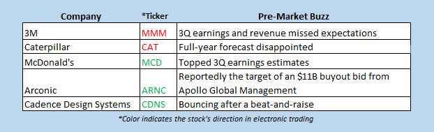 stocks in the news premarket 1023