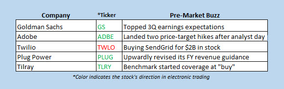 stocks in the news premarket oct 16