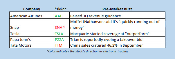 stocks in the news premarket oct 9 stocks in the news premarket oct 9