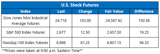 u.s. stock futures oct 25