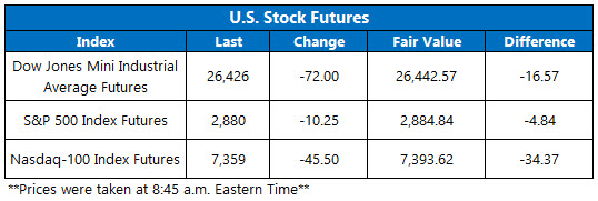 us stock futures oct 10 us stock futures oct 10