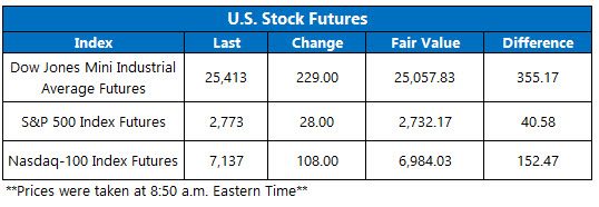 us stock futures oct 12
