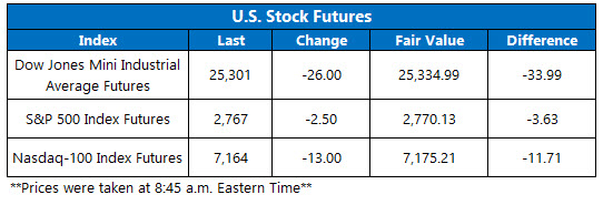 us stock futures oct 15