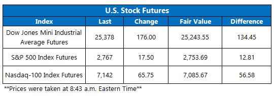 us stock futures oct 16