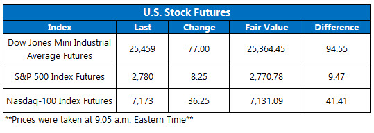 us stock futures oct 19b
