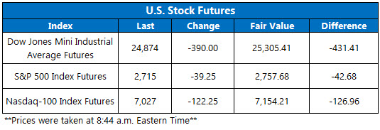 us stock futures oct 23