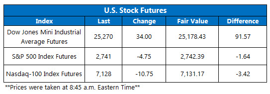 us stock futures oct 24