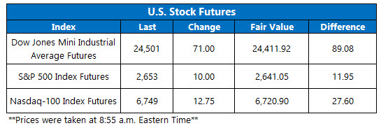 us stock futures oct 30