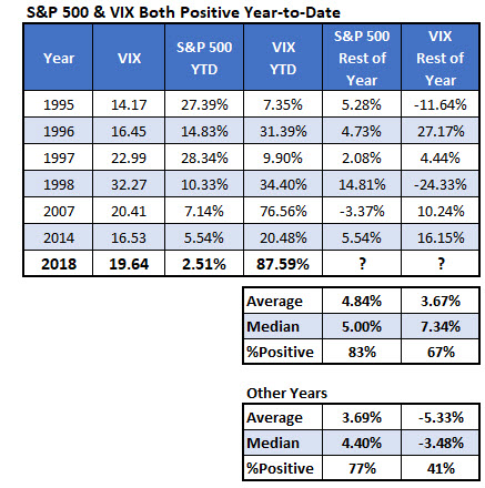 spx vix returns spx vix returns