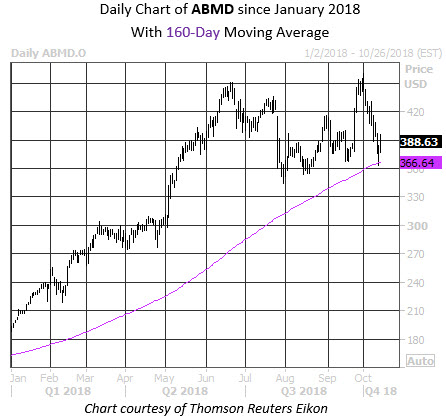 MMC Daily Chart ABMD MMC Daily Chart ABMD