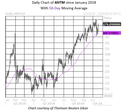 MMC Daily Chart ANTM MMC Daily Chart ANTM