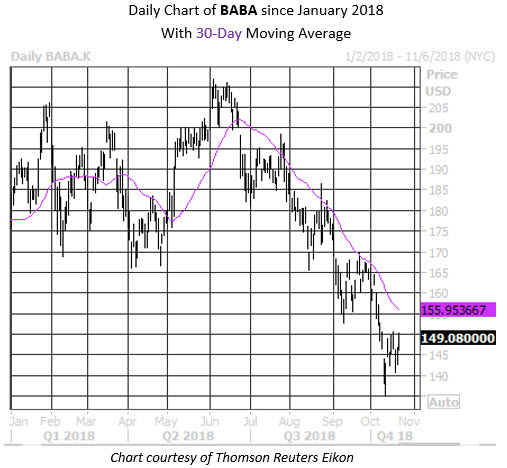 MMC Daily Chart BABA MMC Daily Chart BABA