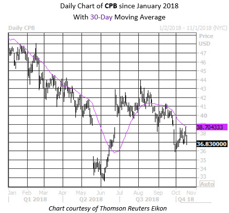 MMC Daily Chart CPB