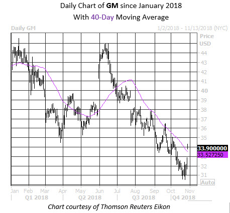 MMC Daily Chart GM