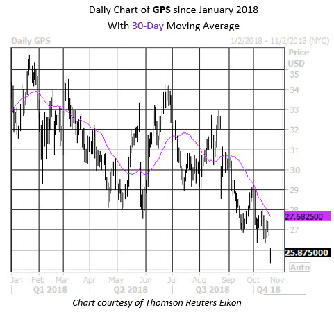 MMC Daily Chart GPS