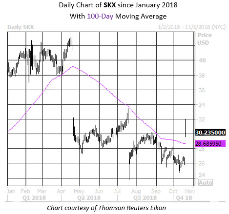 p amp g earnings set the bullish tone for stocks mmc charts