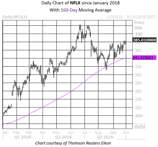 stocks start 4q off strong on trade optimism mmc charts