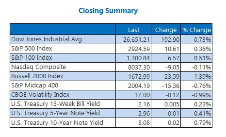 Closing Indexes Summary Oct 1 Closing Indexes Summary Oct 1