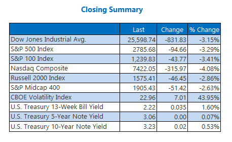 Closing Indexes Summary Oct 10 Closing Indexes Summary Oct 10