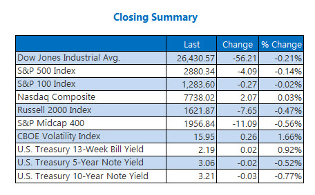 closing indexes summary oct9 closing indexes summary oct9