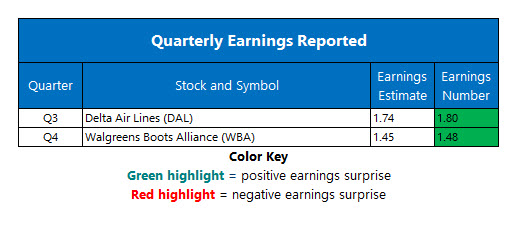Corporate Earnings Oct 11 Corporate Earnings Oct 11