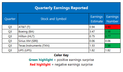 Corporate Earnings Oct 24