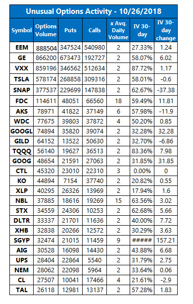 unusual options volume oct 26