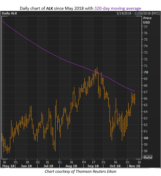 alk stock chart