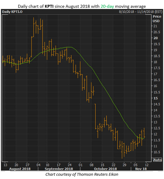 kpti stock price