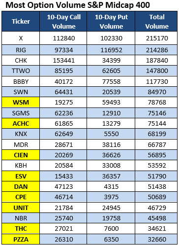 most active options nov 26 most active options nov 26